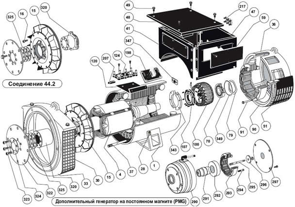 LSA 43.2 и 44.2 4-х полюсные - одноопорное исполнение LSA 43.2 и 44.2 4-х полюсные - одноопорное исполнение